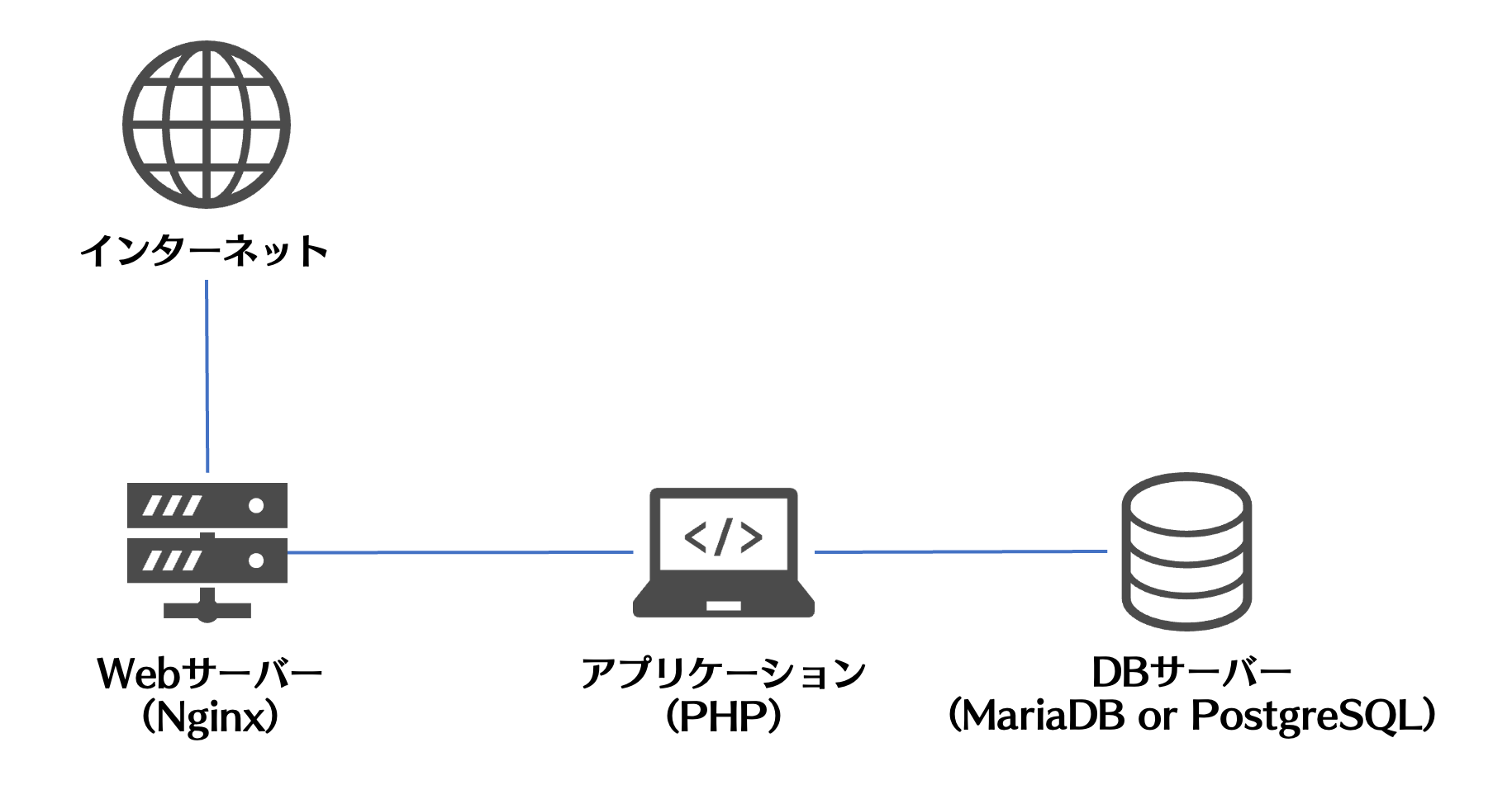 AWS re:Invent の非公式セッションカタログを作った話